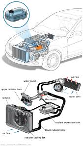 See P1B67 repair manual